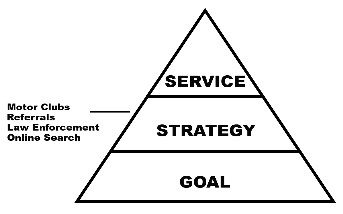TOW-Company-Marketing-Business-Pyramid2