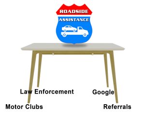 Roadside-Assistance-Business-Model-Table-Comparison